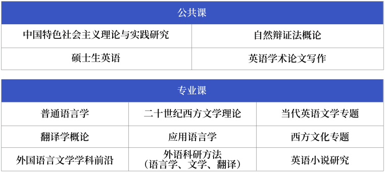 1761640241483704.png 外国语言文学.png